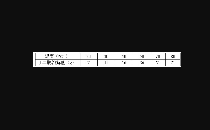 丁二酸的溶解度(圖1) 丁二酸的溶解度(圖1)